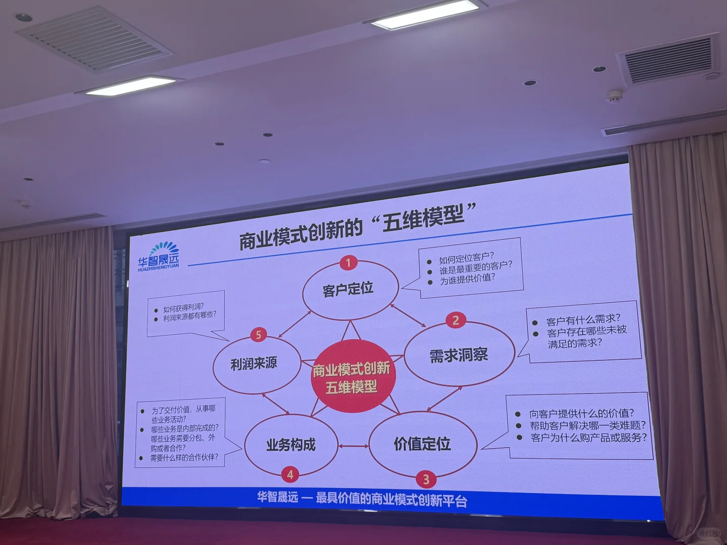 商业模式创新培训