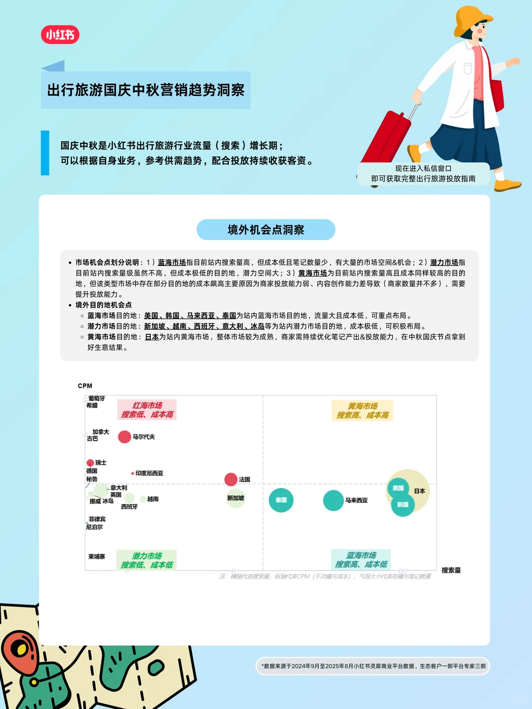 出行旅游2025国庆中秋营销指南来啦~