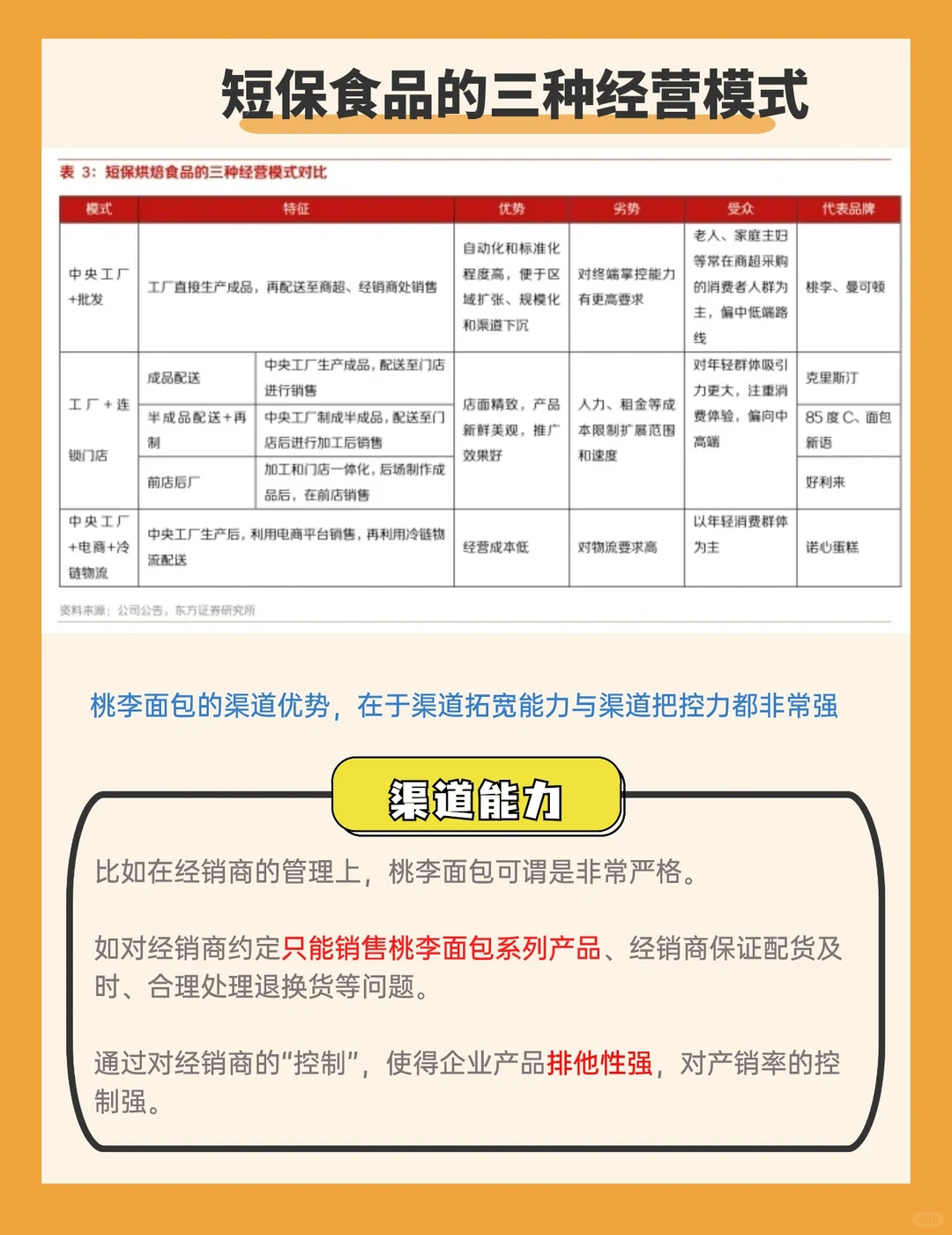 每天学习一家公司16|桃李面包商业盈利模式