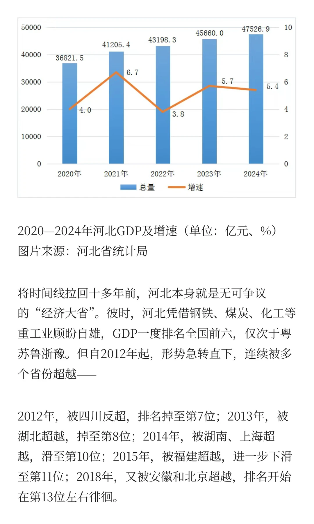 不止山东、河南,河北也想争“经济大省”