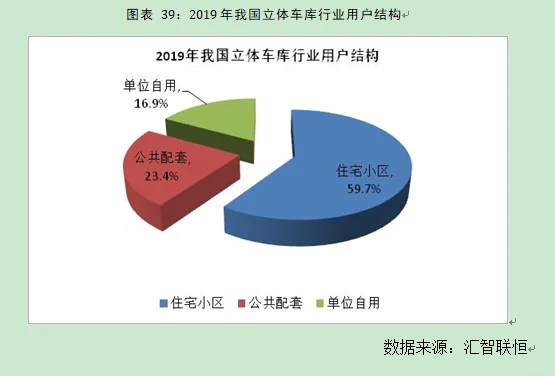 立体车库行业市场研究与发展前景预测报告