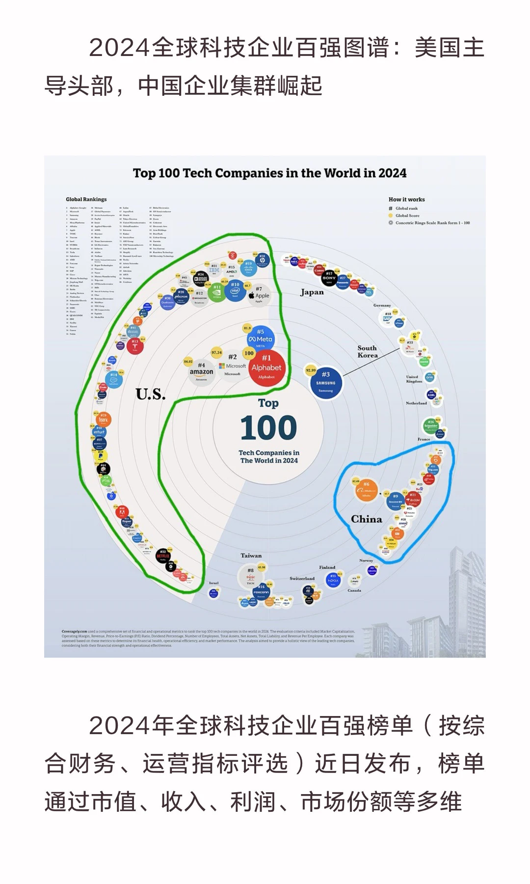 2024全球科技企业百强图谱：美国主导头部，