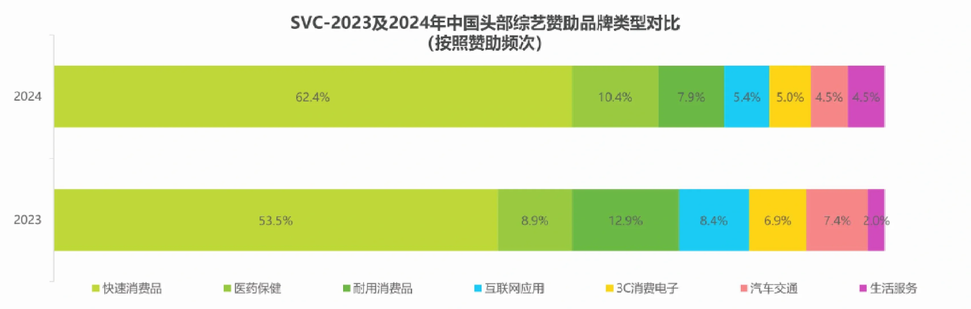 在线综艺市场表现及营销趋势