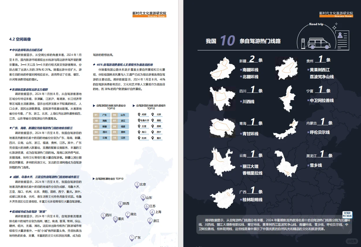 正大杯选题建议|旅游经济(行业报告)