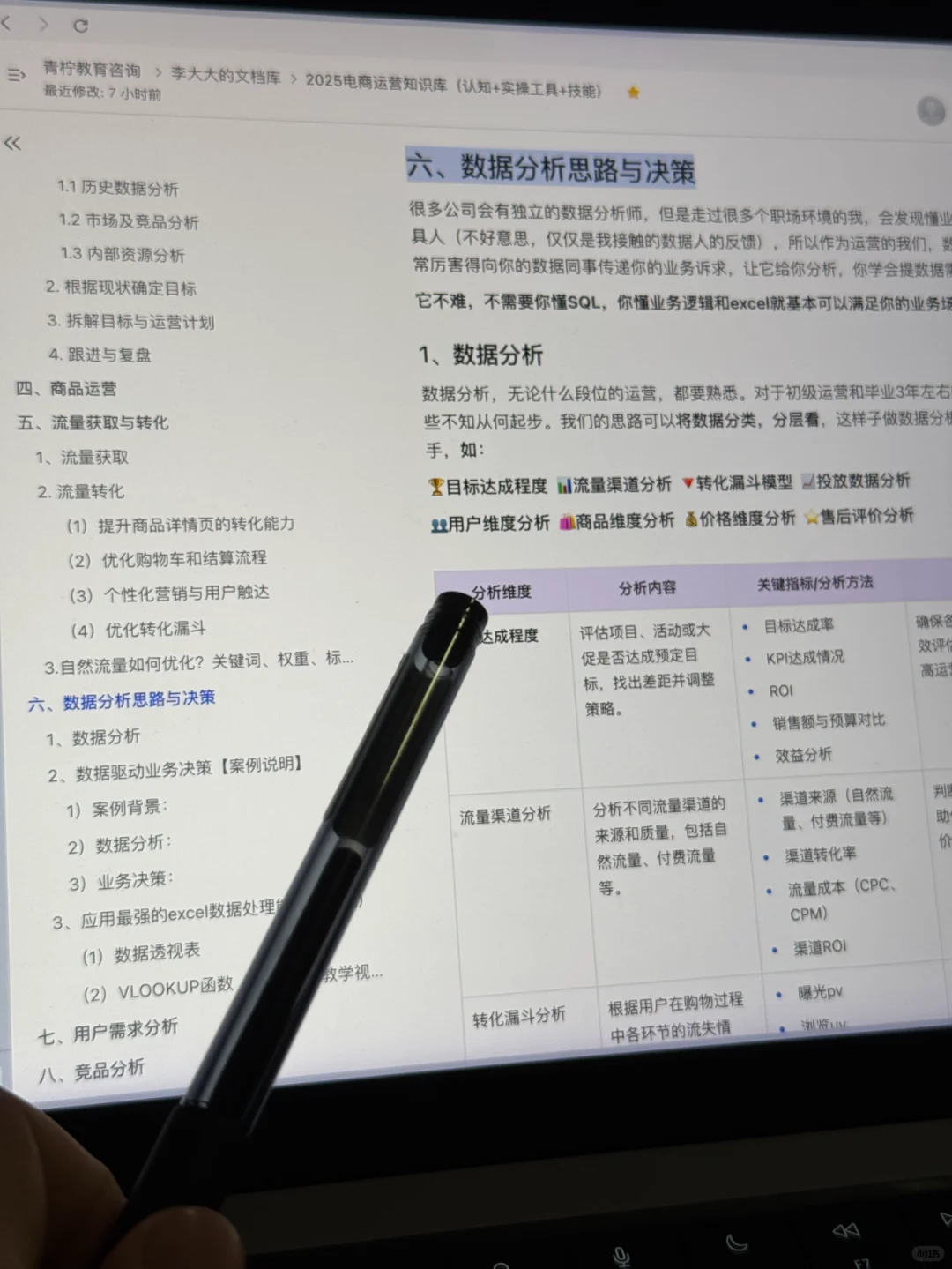 电商运营知识库：数据分析思路与决策