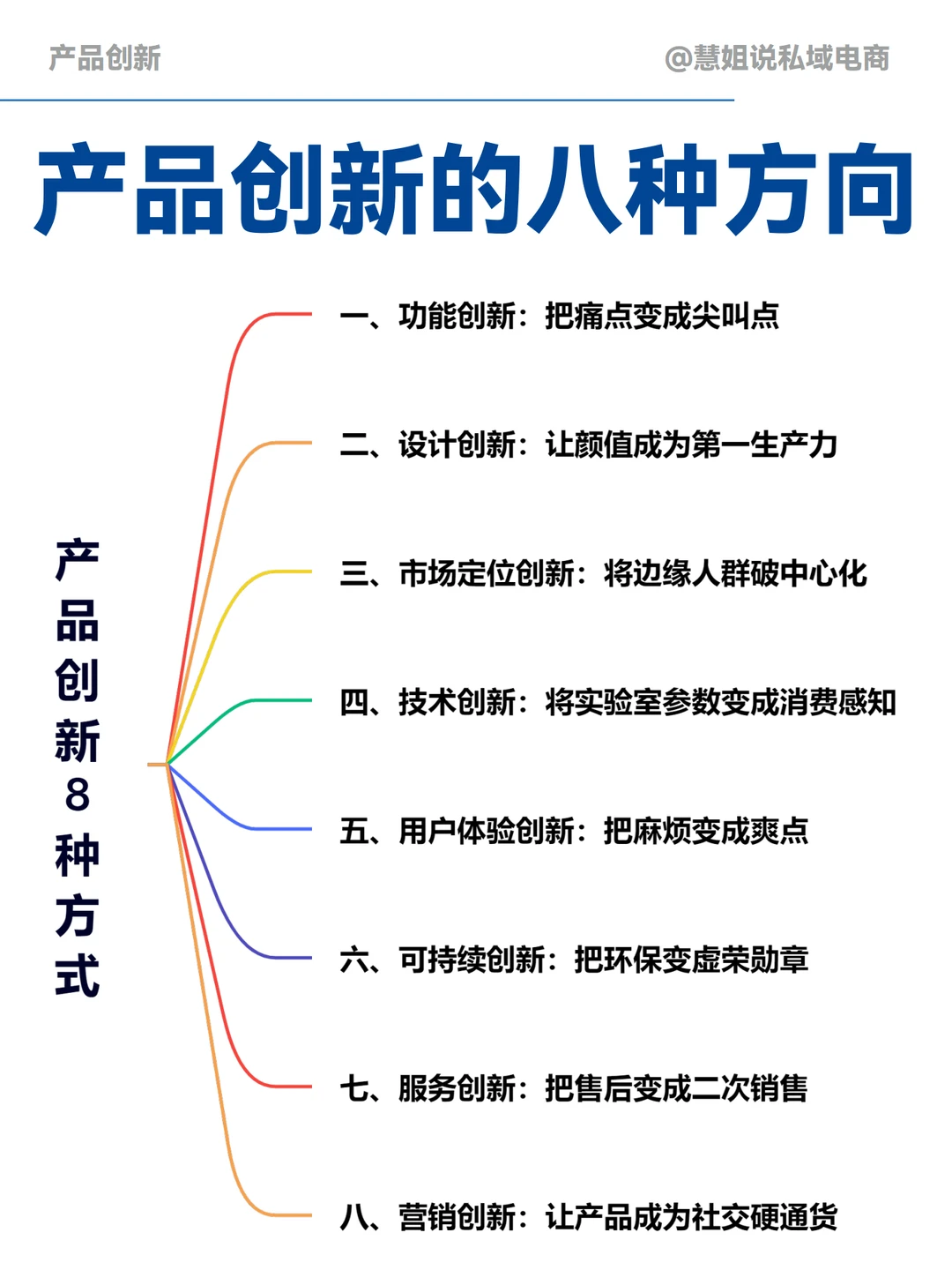 品牌打造产品时，进行产品创新的八个方向