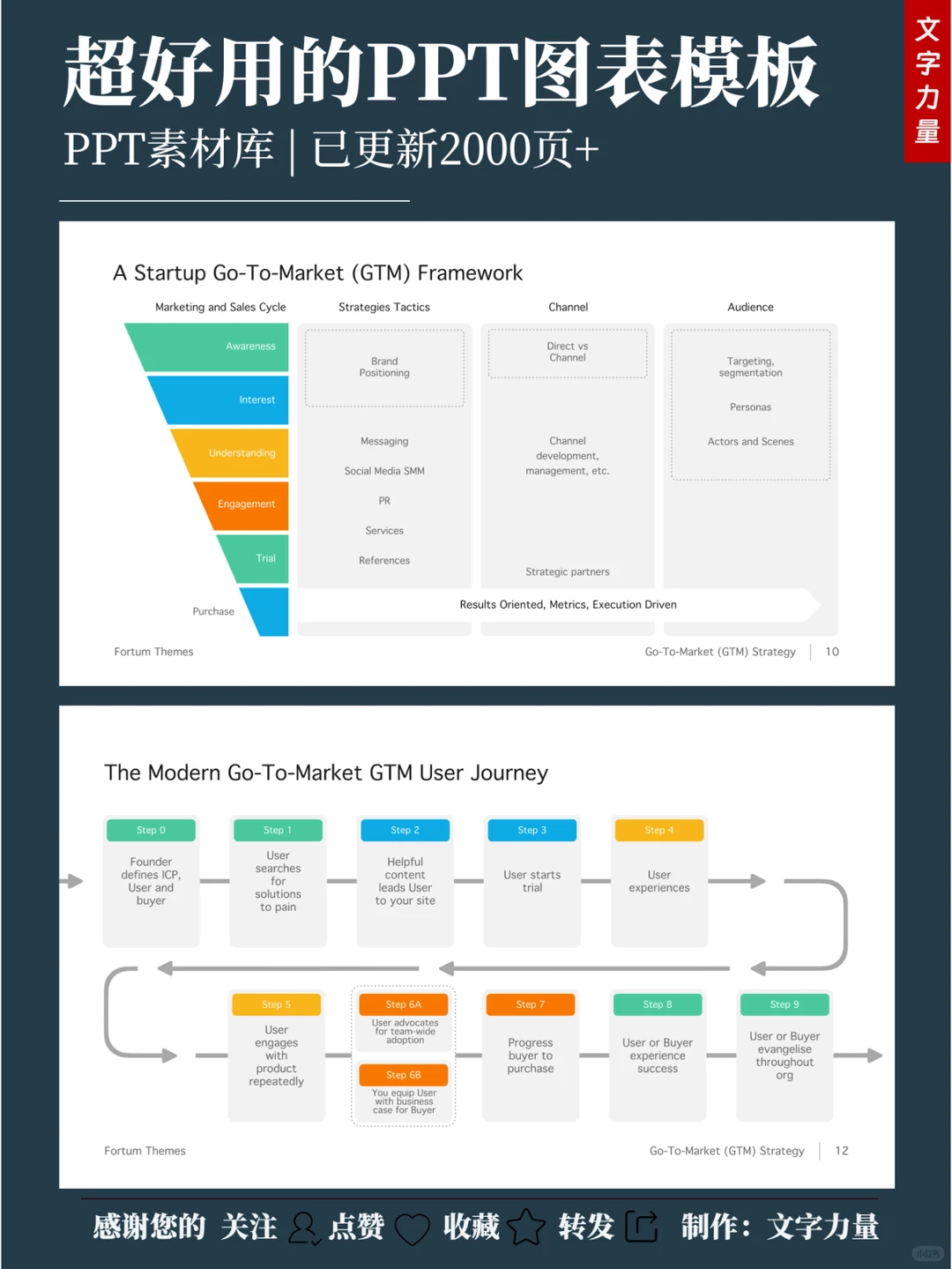 总结、报告通用数据分析PPT模板