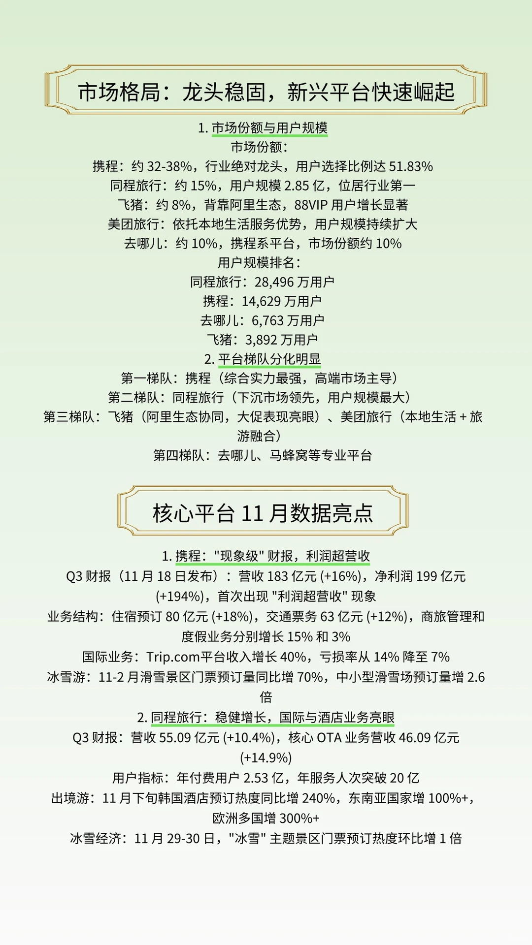 2025年11月份旅游行业数据分析