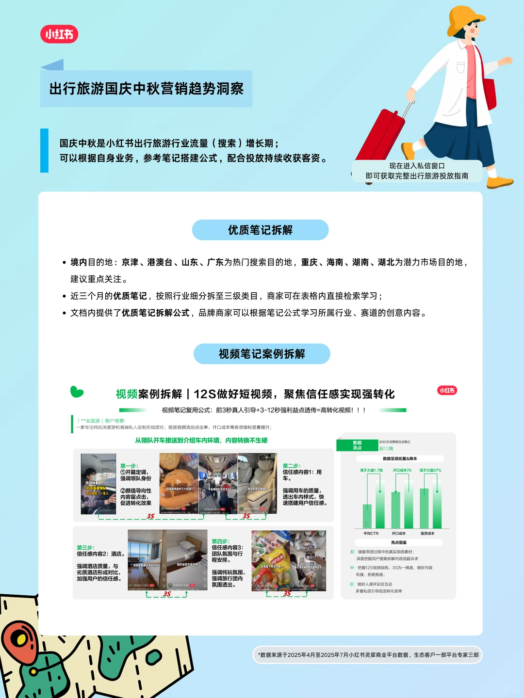 出行旅游2025国庆中秋营销指南来啦~