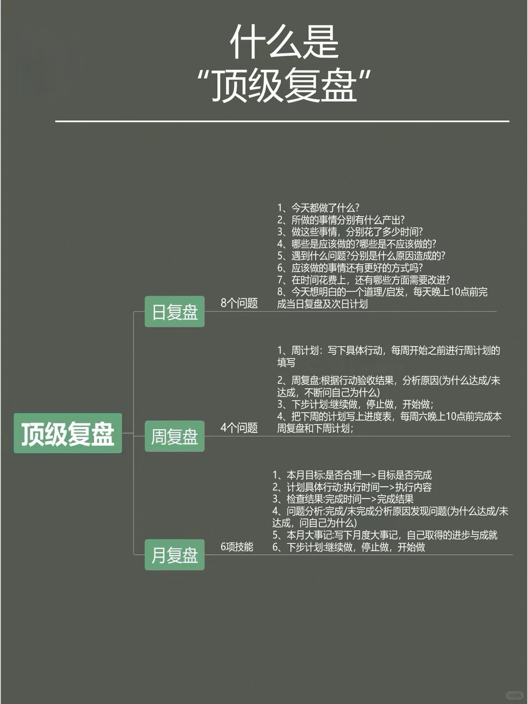 优秀习惯都会用的顶级复盘
