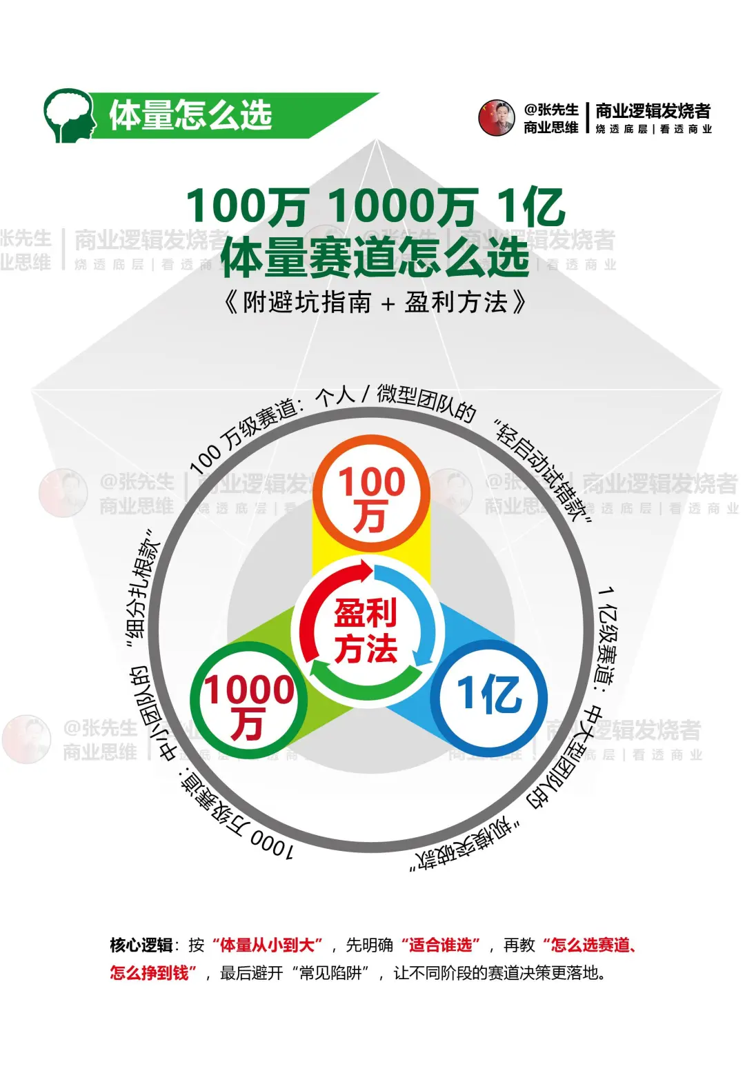 赛道选择长度/宽度/拥挤度