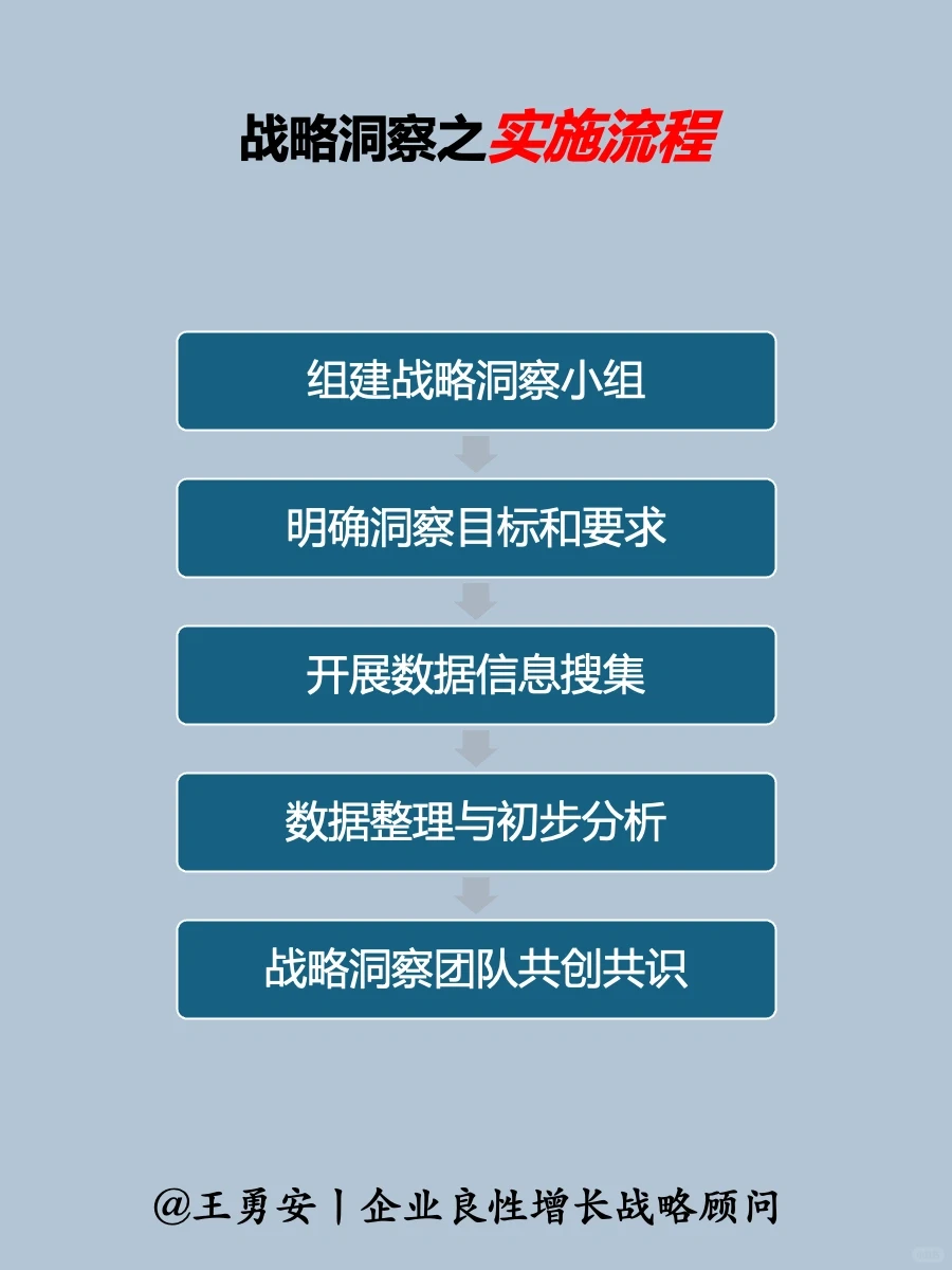 战略:中小企业如何开展战略洞察