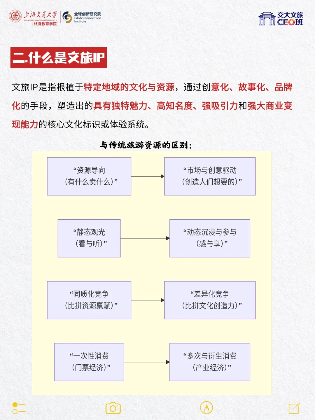 什么是文旅IP？景区如何靠“内涵”出圈