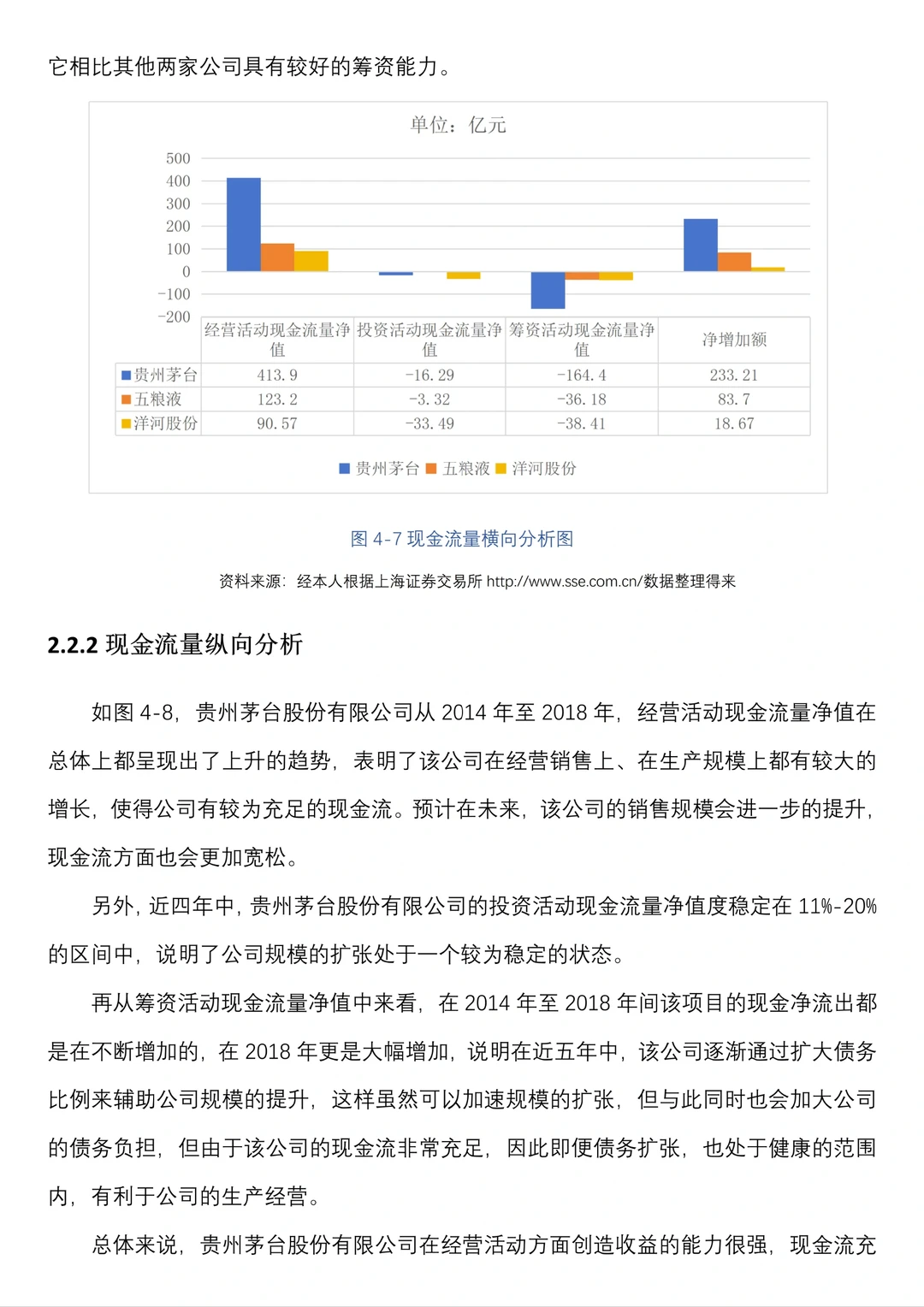 财务报表分析案例--贵州茅台为例