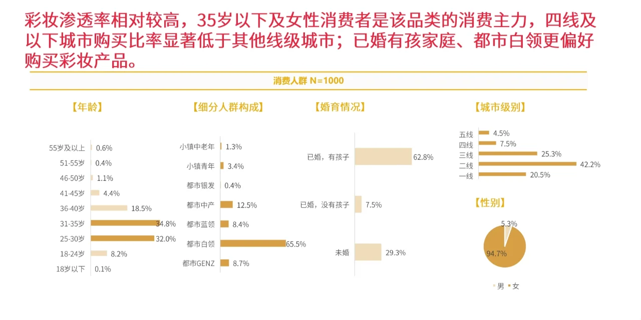 15P|2024年彩妆行业消费洞察报告