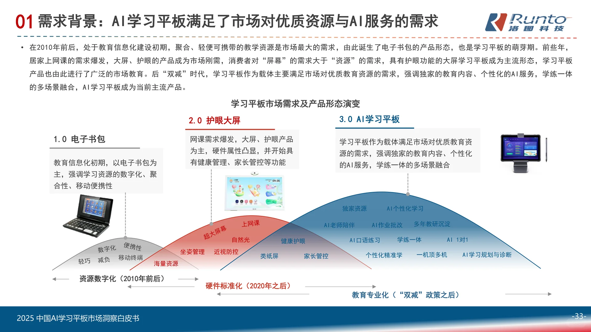 2025中国AI学习平板市场洞察白皮书