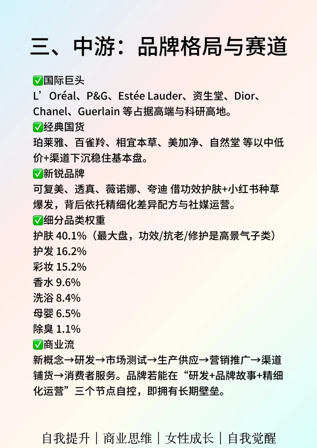 一天吃透一个行业：美妆日化