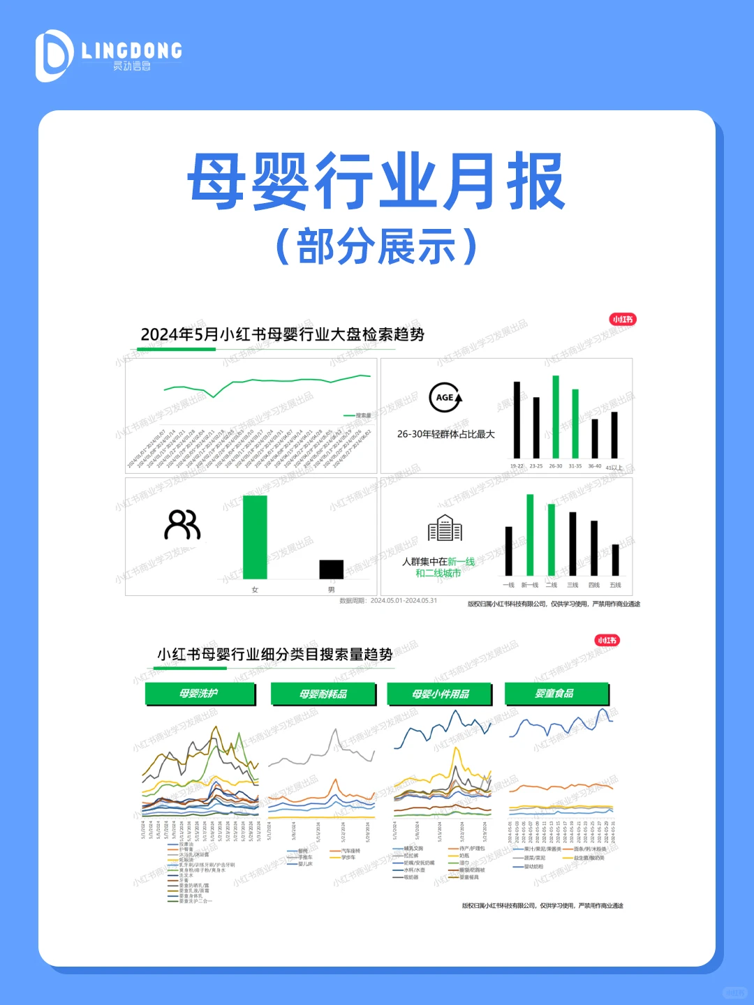 小红书最新行业月报来啦,速来解锁?