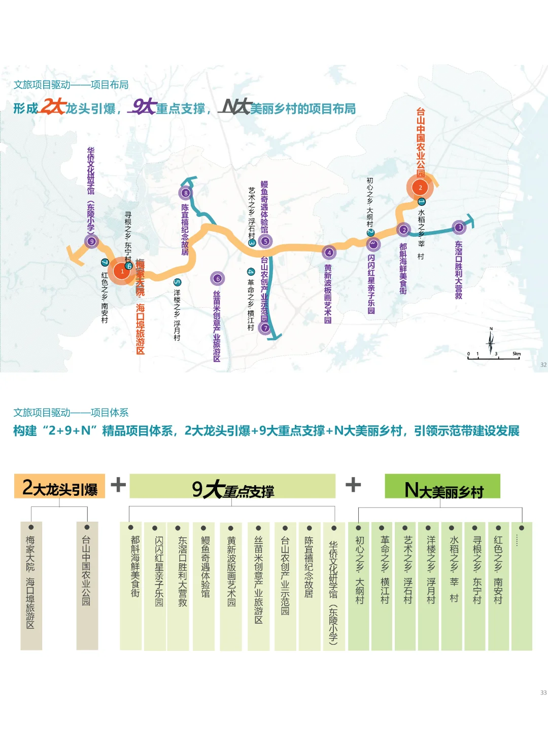 文旅干货I 乡村振兴三大发展路径