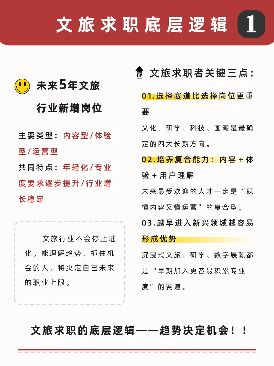 未来旅游趋势及热门岗位分析