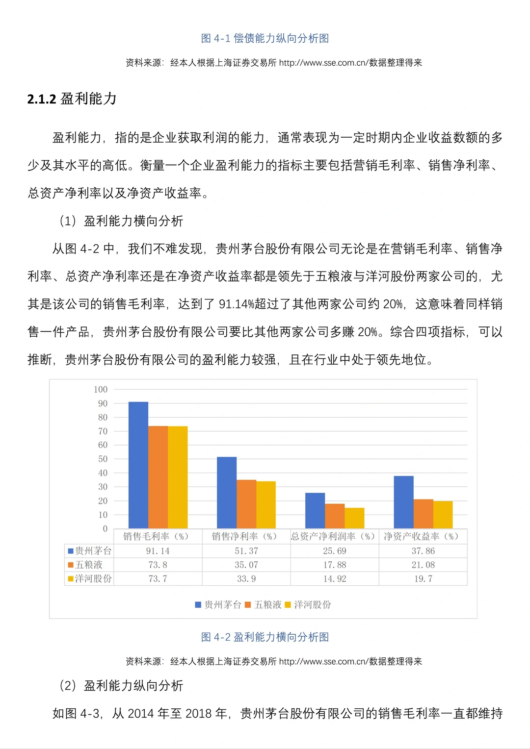 财务报表分析案例--贵州茅台为例
