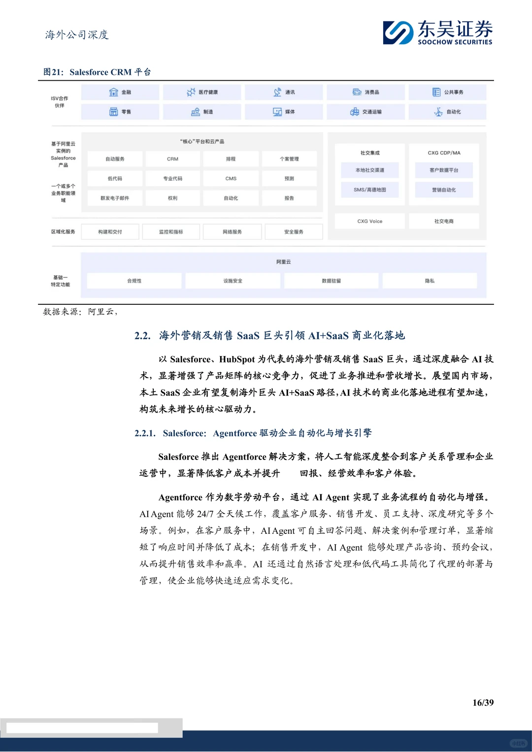 迈富时-营销SaaS龙头