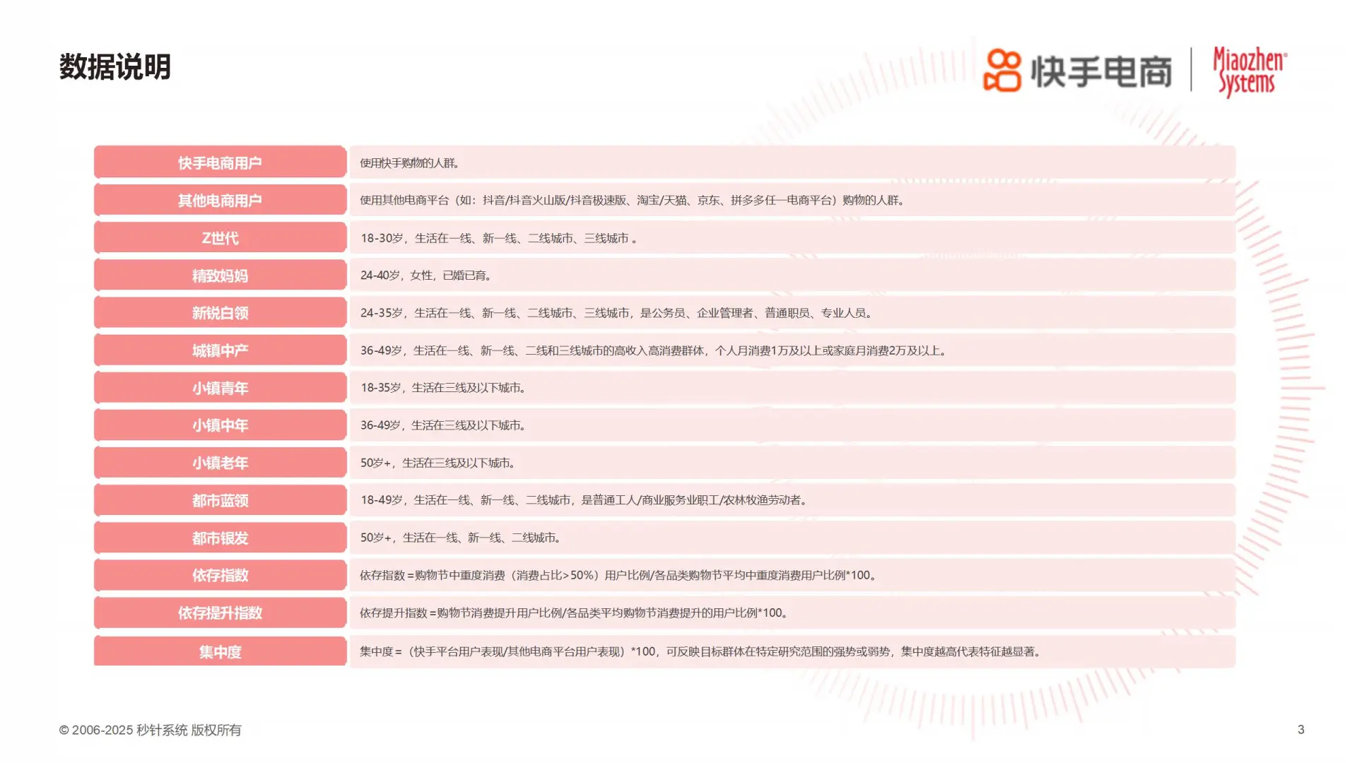 2025年货节电商趋势，快手成焦点！?