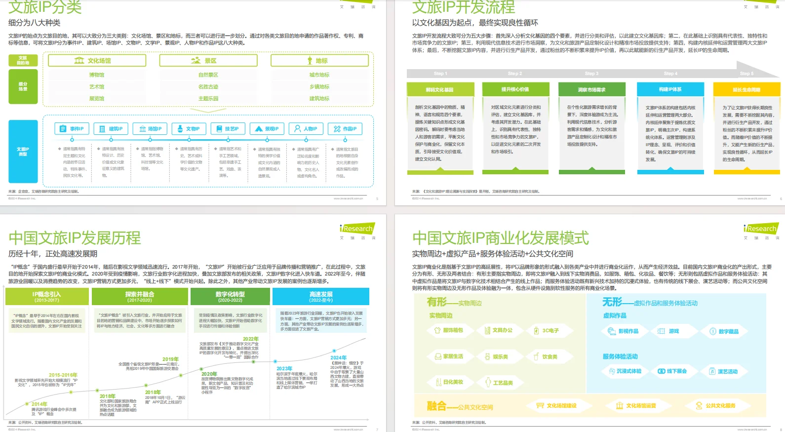 正大杯选题建议|旅游经济(行业报告)