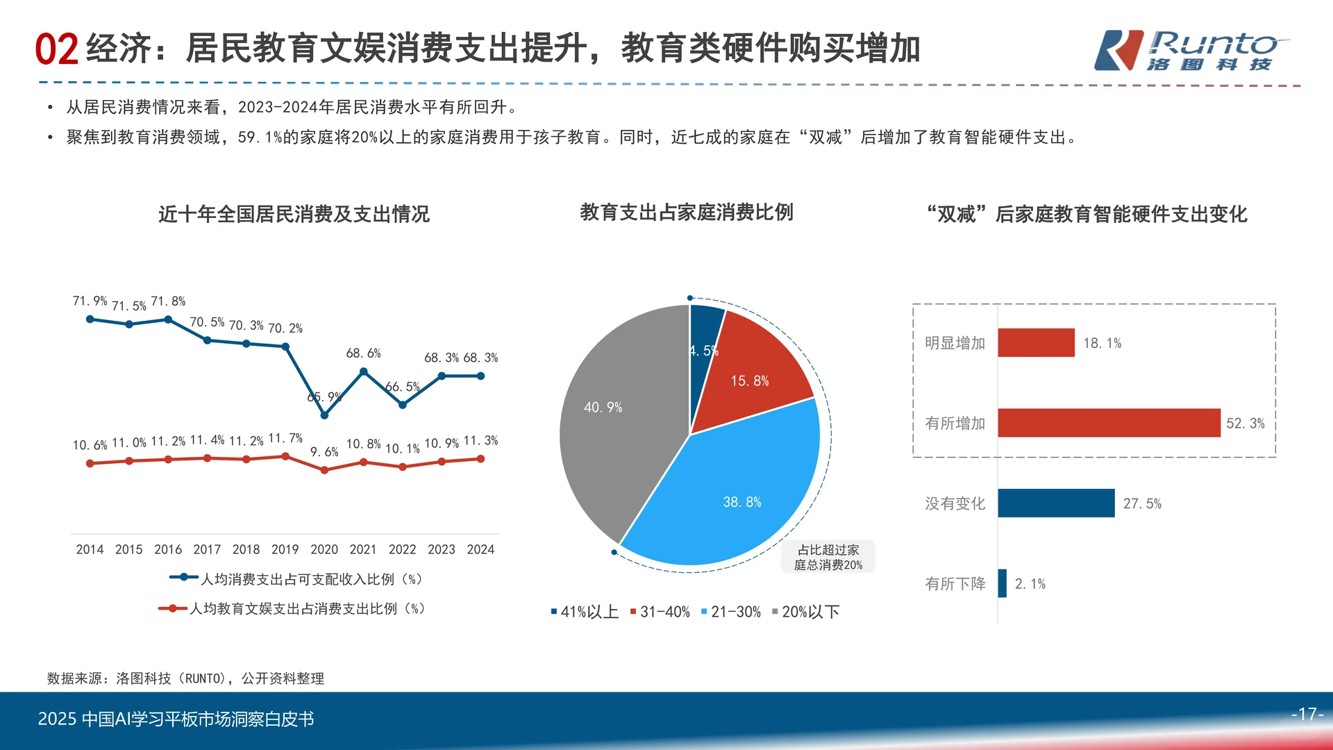 2025中国AI学习平板市场洞察白皮书