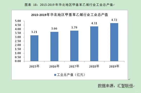 甲基苯乙烯行业市场研究与发展前景预测报告