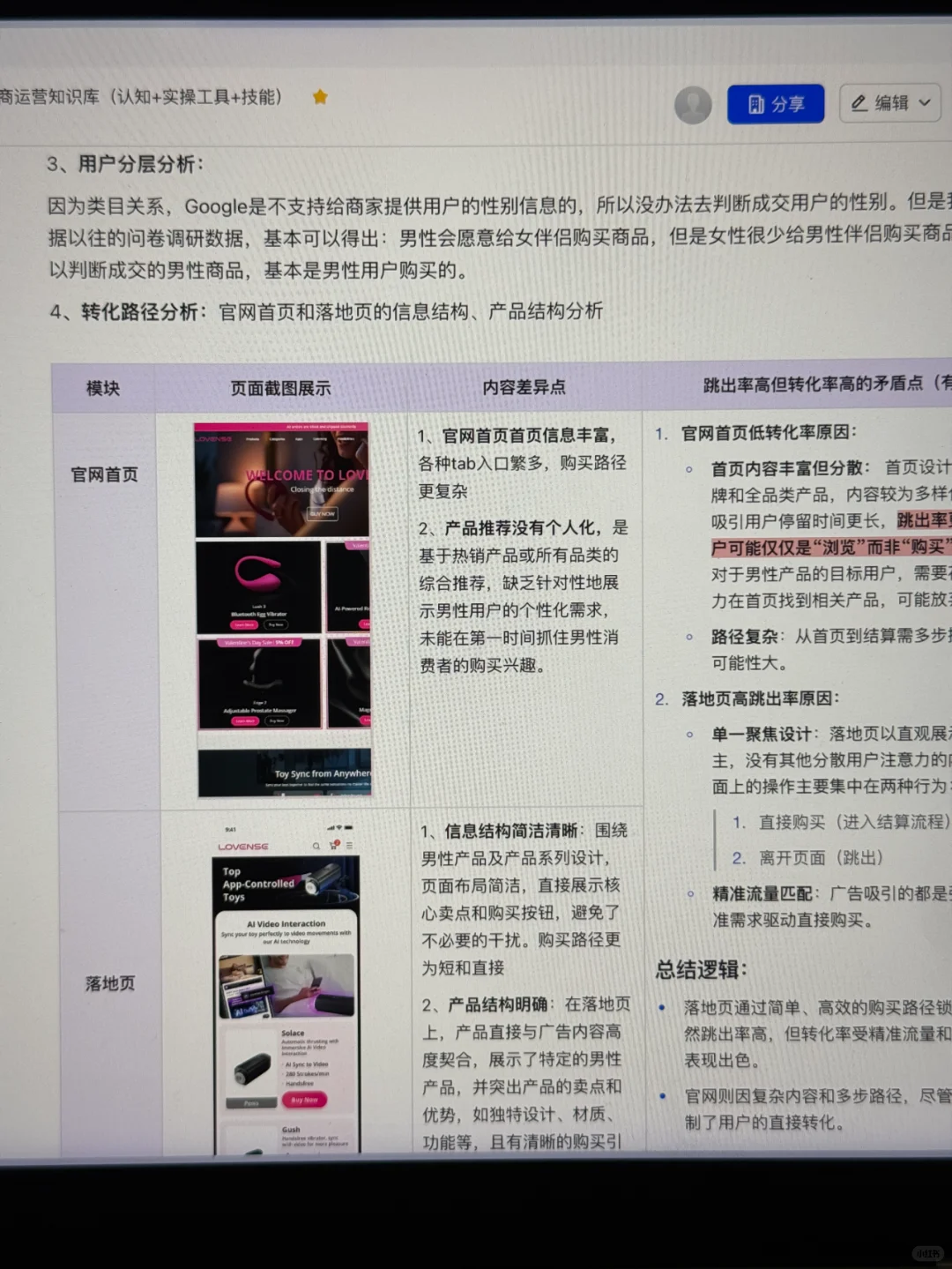 电商运营知识库：数据分析思路与决策
