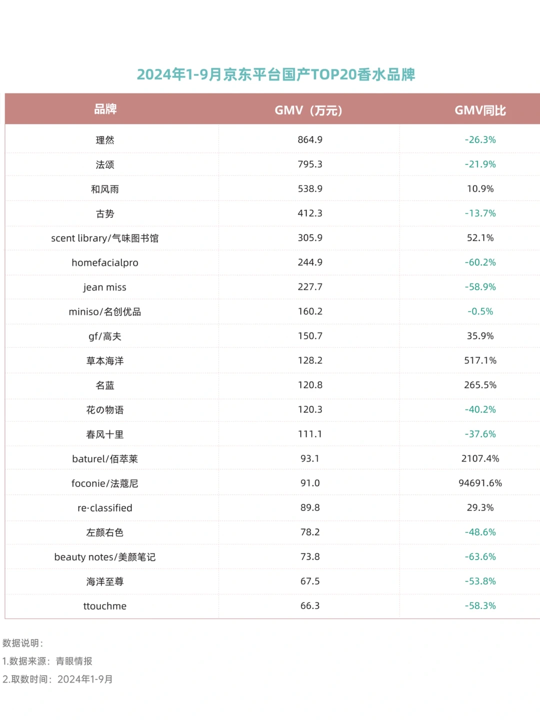 中国香氛行业市场洞察7篇(1)
