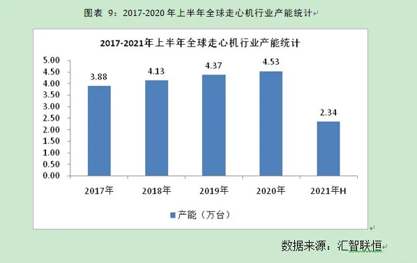 走心机行业市场研究与发展前景预测报告