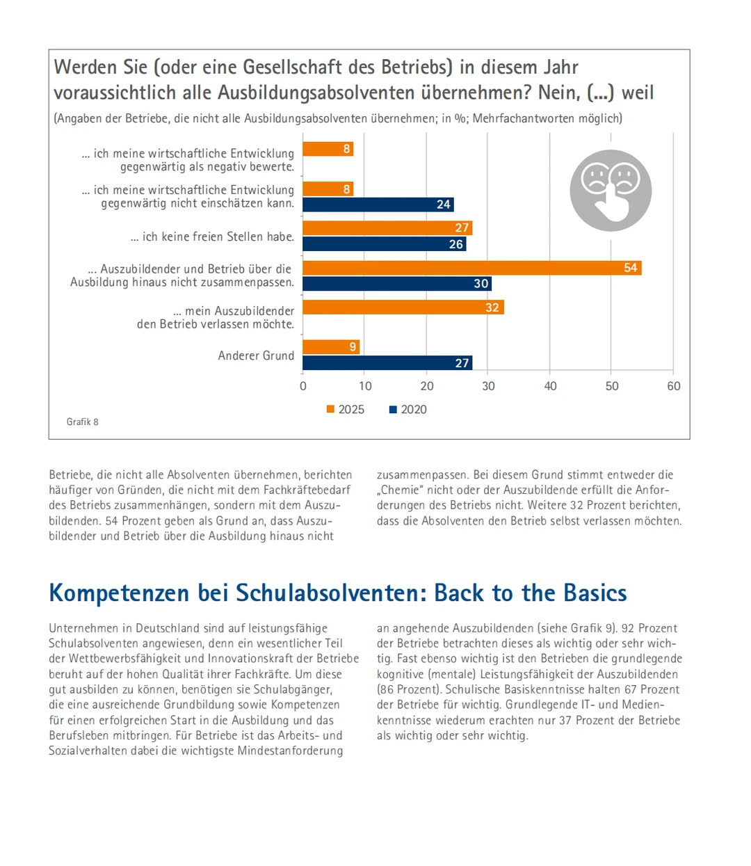 DIHK 《2025年企业培训调查报告》解读