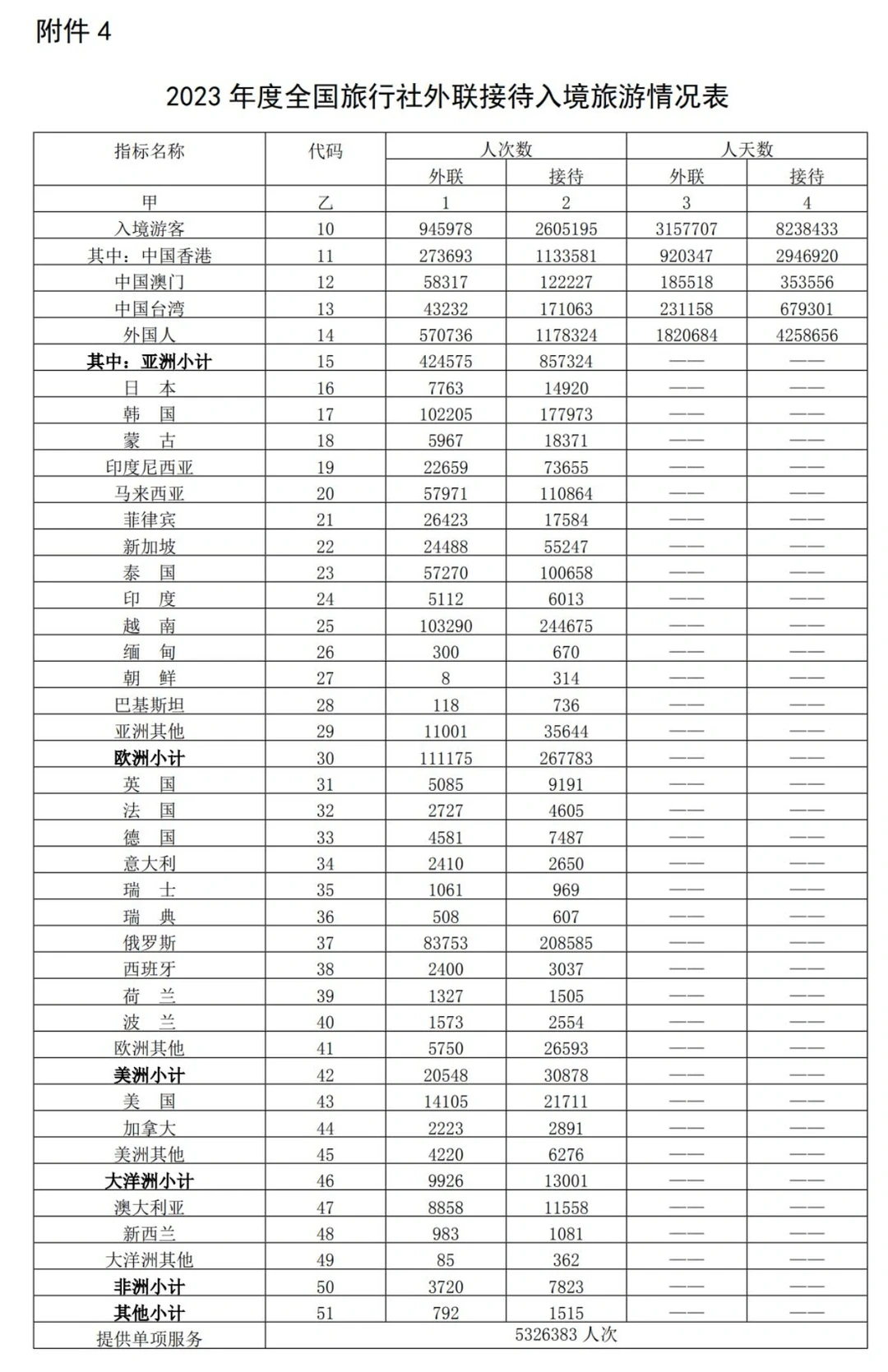 传统旅游是否能在未来的5-10年发生巨变？
