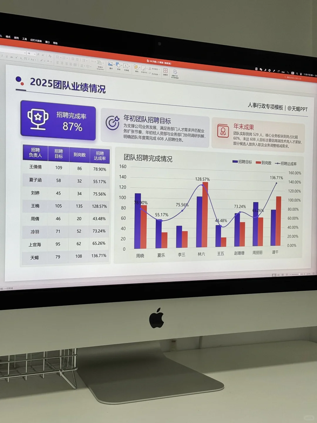 领导夸爆的人力资源HRBP2025年终述职PPT