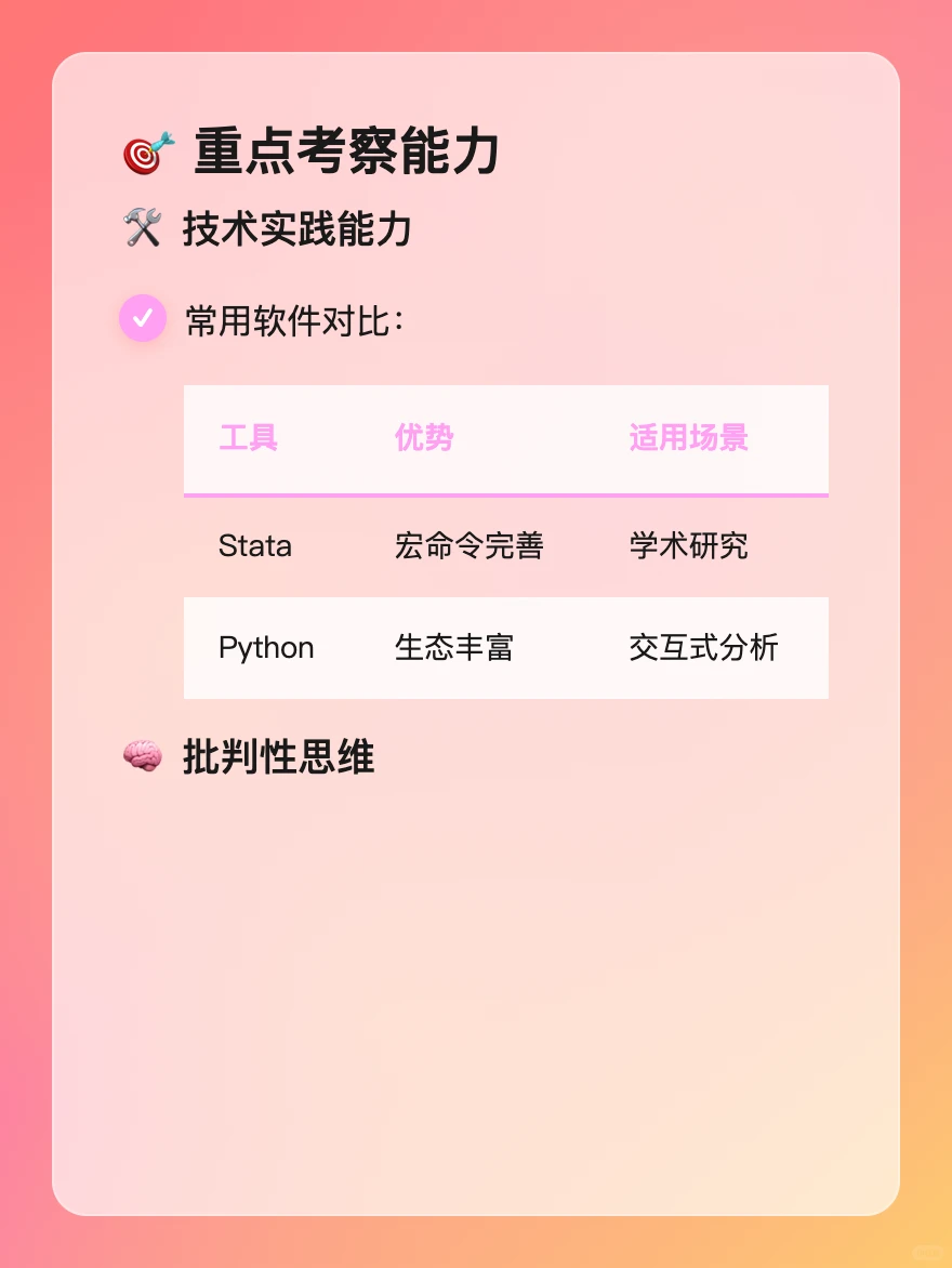 伯明翰大学 40055 应用金融计量经济学