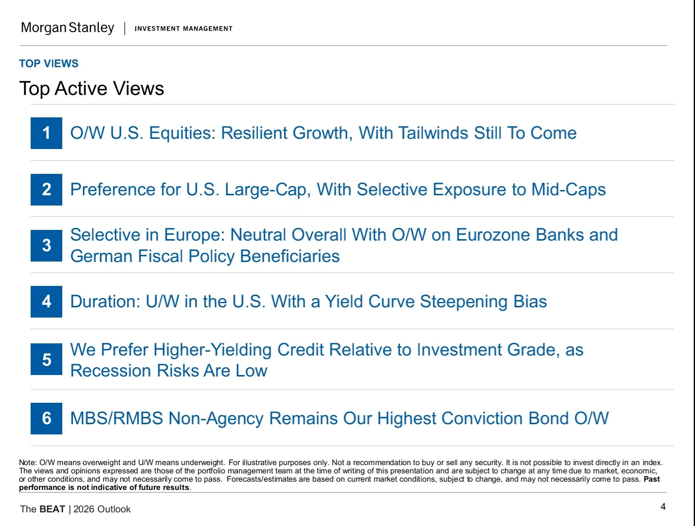 Morgan Stanley|2026年市场及资产配置展望
