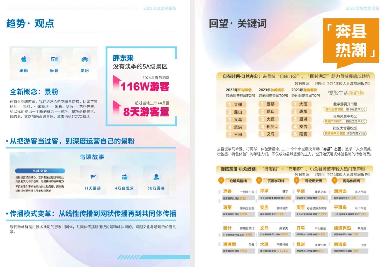 正大杯选题建议|旅游经济(行业报告)