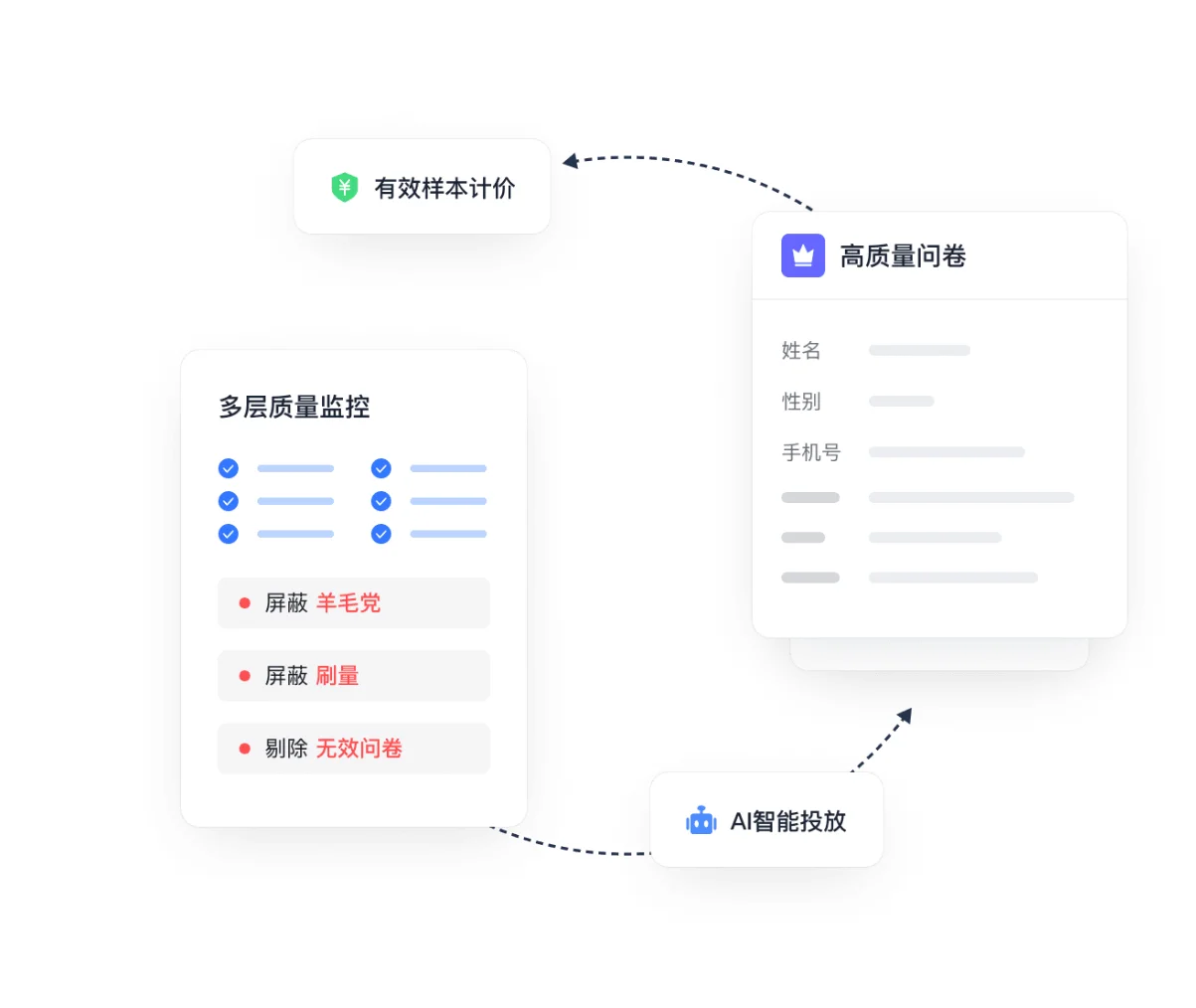 告别无效样本!调研预算省一半