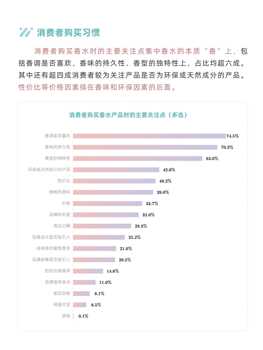 中国香氛行业市场洞察7篇(1)