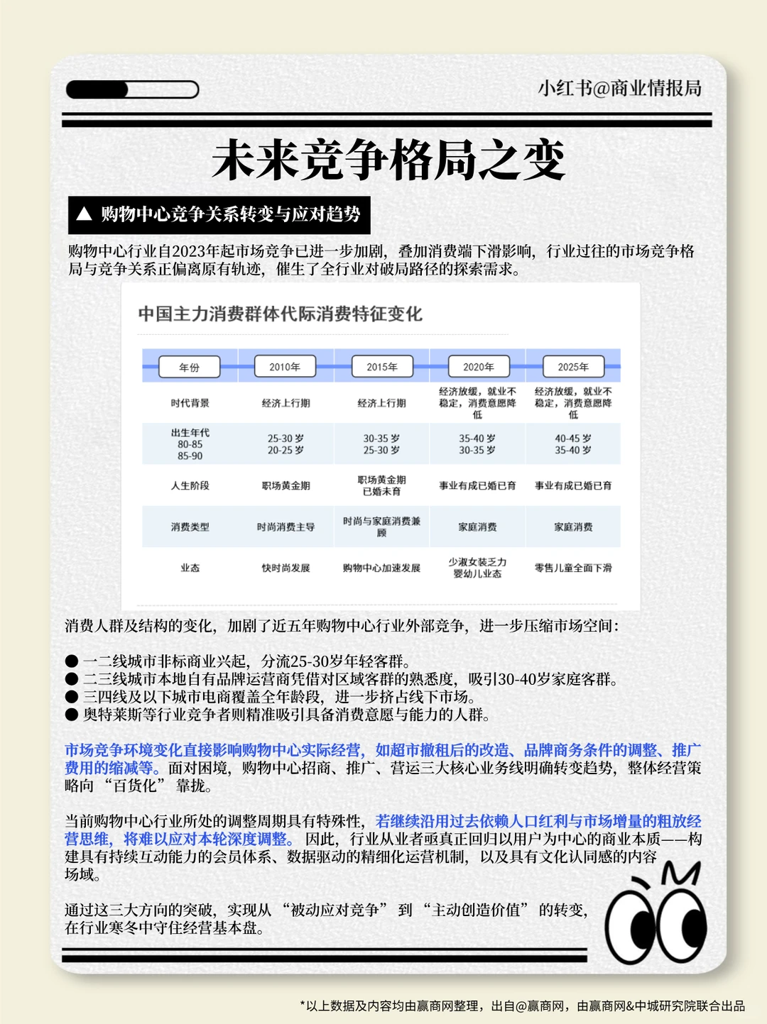 2025零售商业地产企业综合实力TOP100盘点