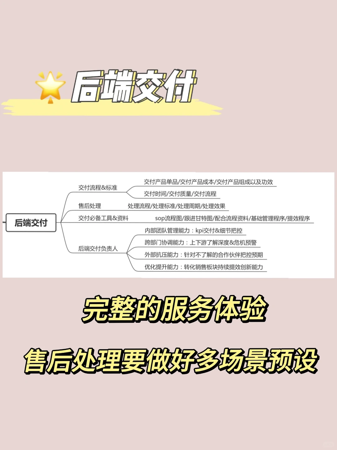 年底复盘&公司运营模式请复查‼️