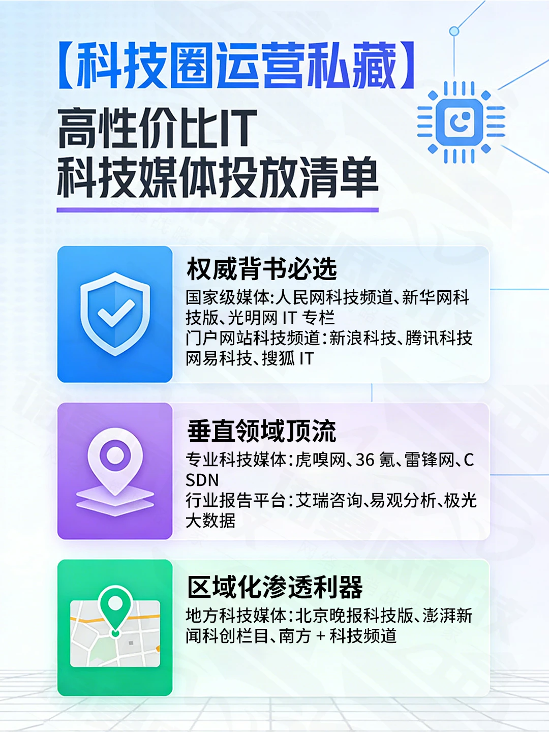 科技圈运营私藏!高性价比科技媒体投放清单