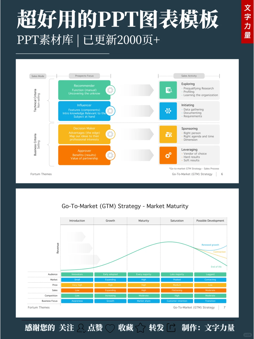 总结、报告通用数据分析PPT模板