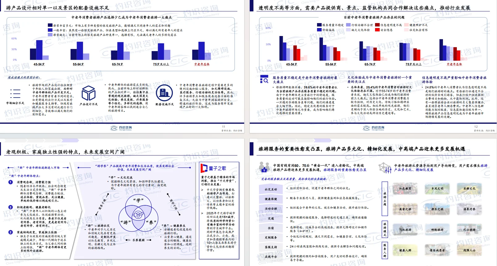 正大杯选题建议|旅游经济(行业报告)