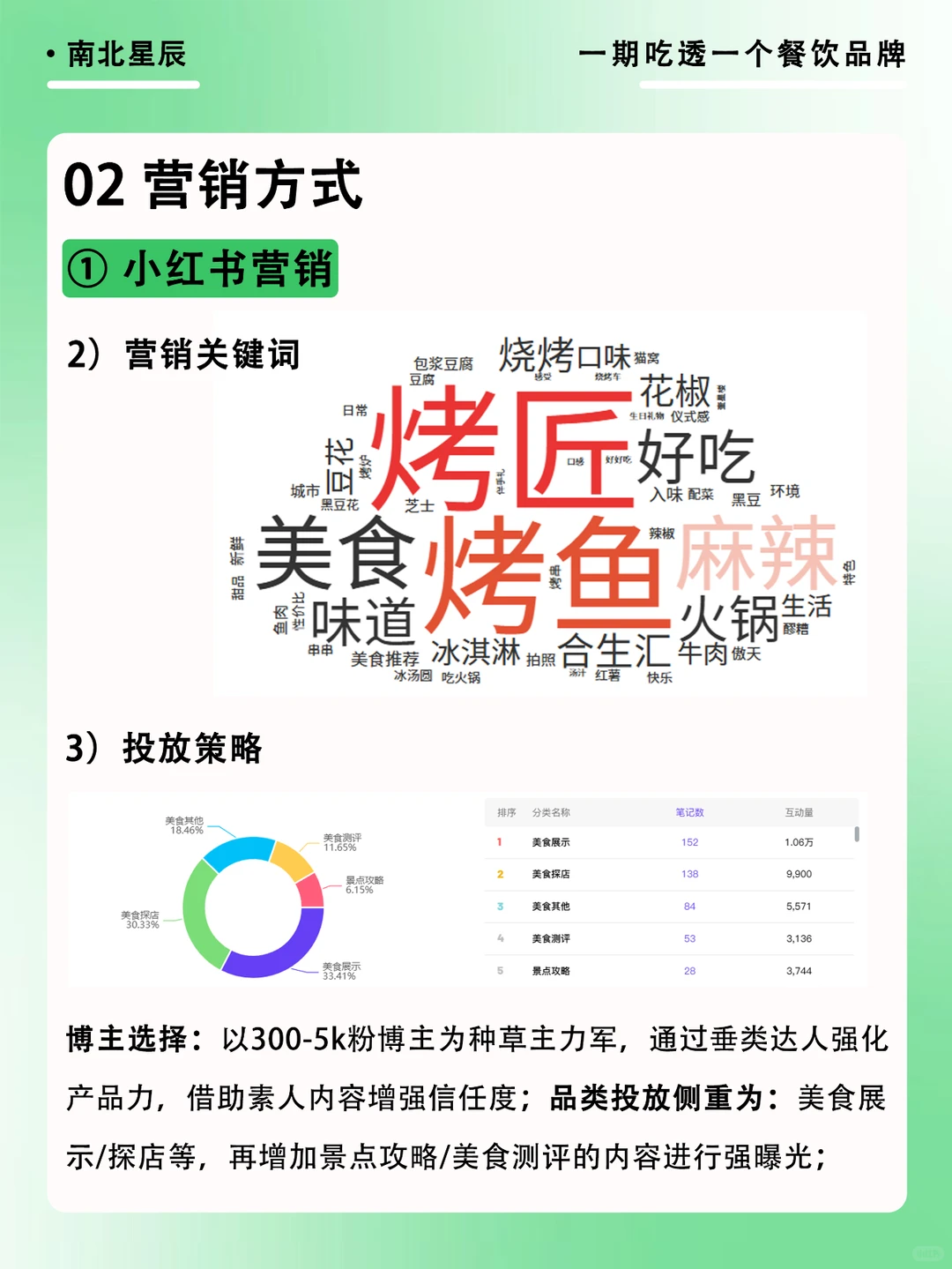 一期吃透一个餐饮品牌—烤匠麻辣烤鱼