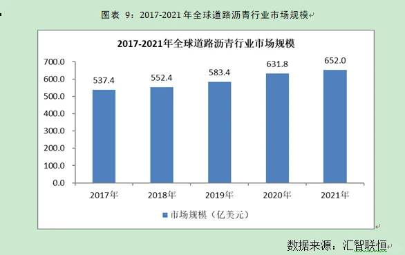 道路沥青行业市场研究与发展前景预测报告