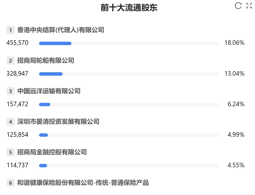 秒懂财报:招商银行2025年三季财报核心数据
