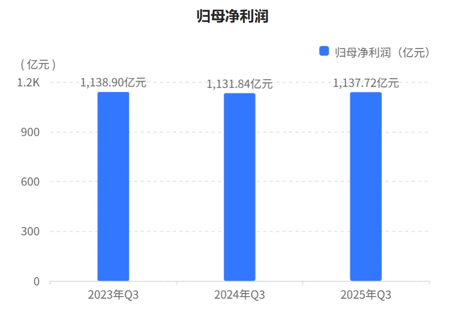 秒懂财报:招商银行2025年三季财报核心数据
